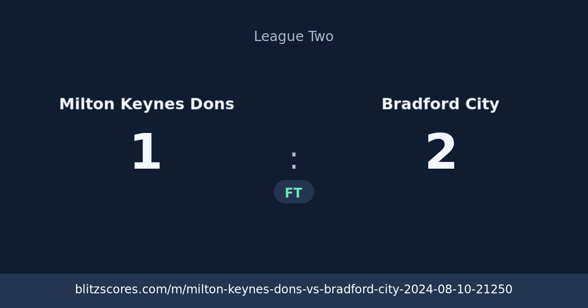 Milton Keynes Dons vs Bradford City score card