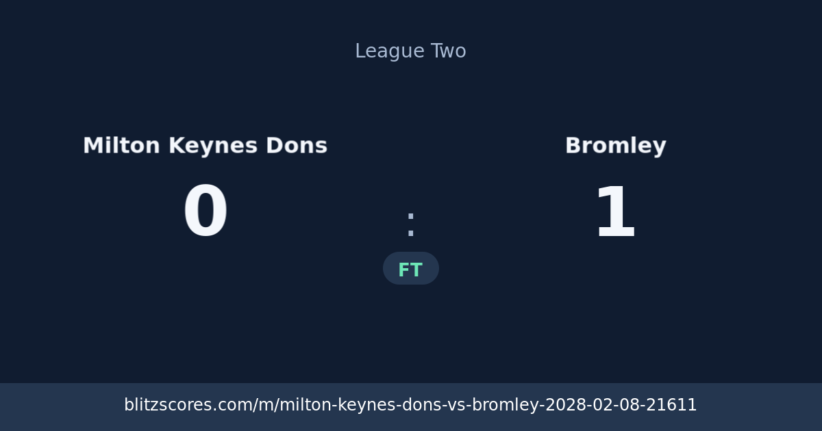 Milton Keynes Dons vs Bromley score card