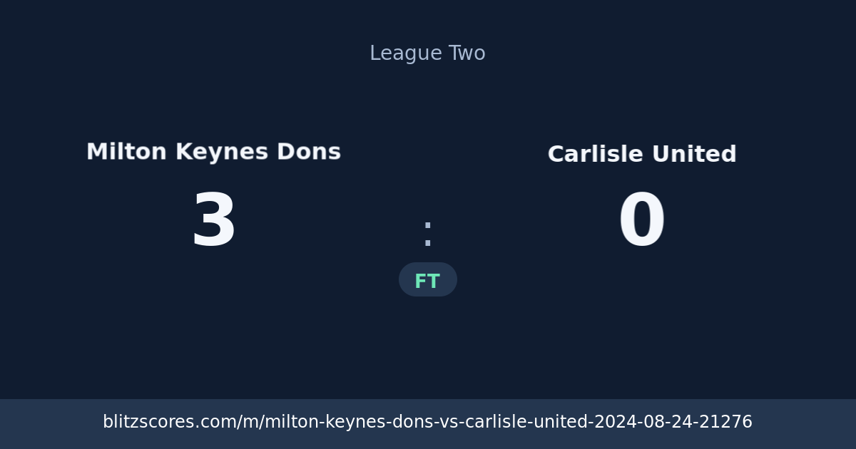 Milton Keynes Dons vs Carlisle United score card