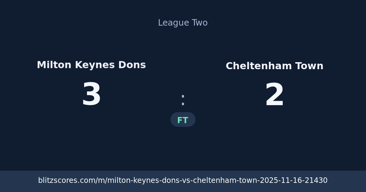 Milton Keynes Dons vs Cheltenham Town score card