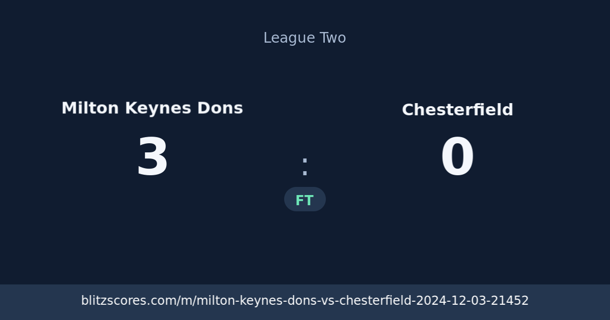 Milton Keynes Dons vs Chesterfield score card