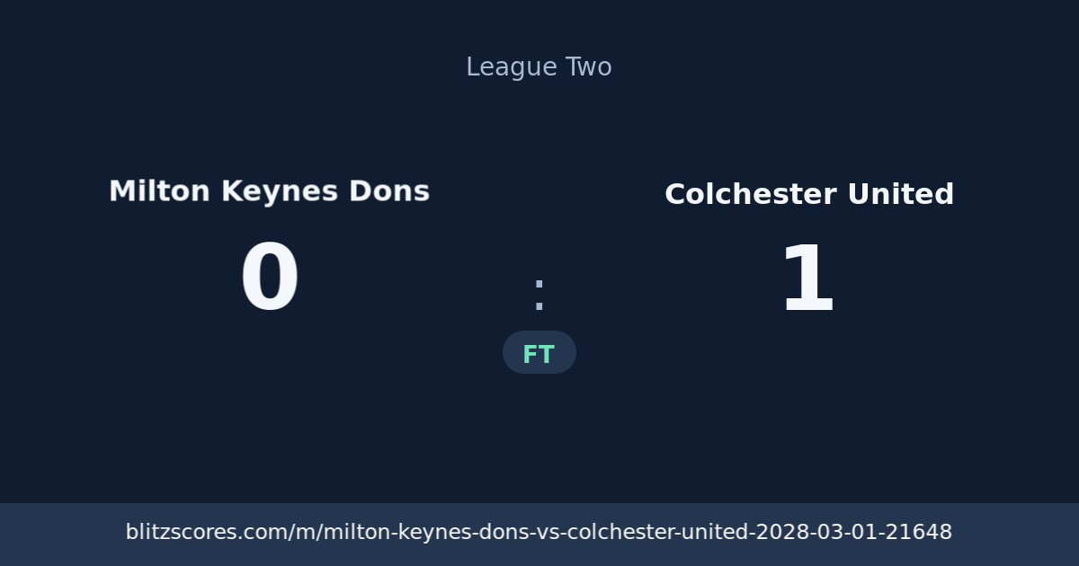 Milton Keynes Dons vs Colchester United score card