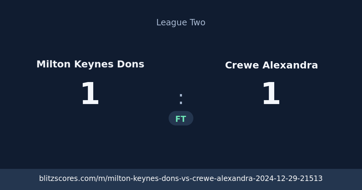 Milton Keynes Dons vs Crewe Alexandra score card