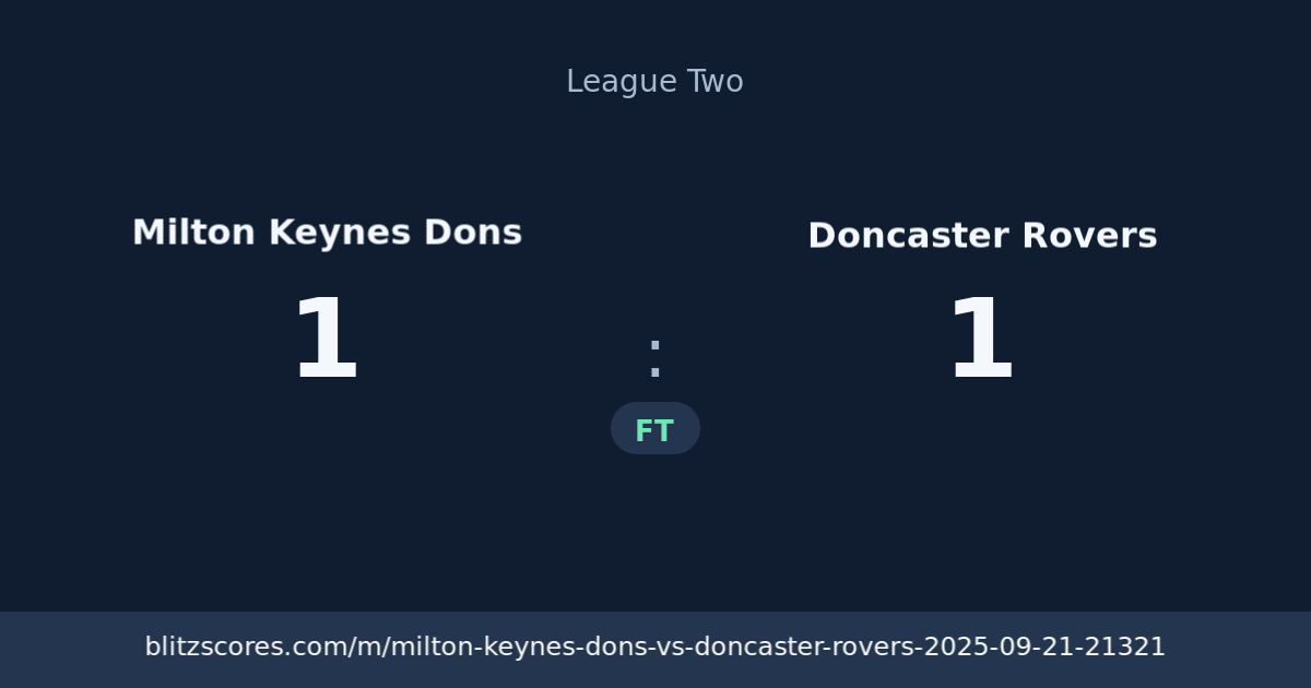 Milton Keynes Dons vs Doncaster Rovers score card