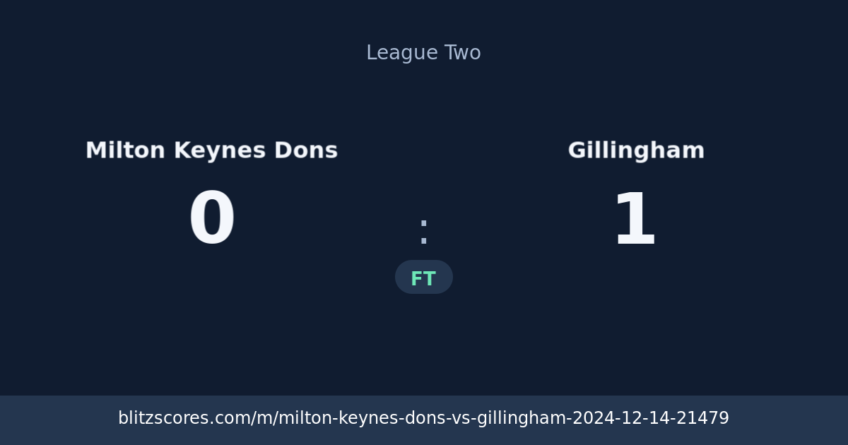 Milton Keynes Dons vs Gillingham score card