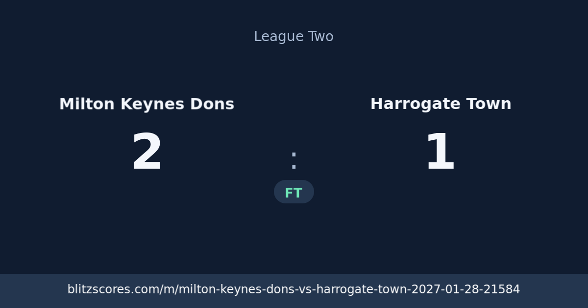Milton Keynes Dons vs Harrogate Town score card