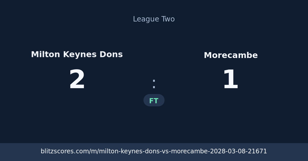 Milton Keynes Dons vs Morecambe score card