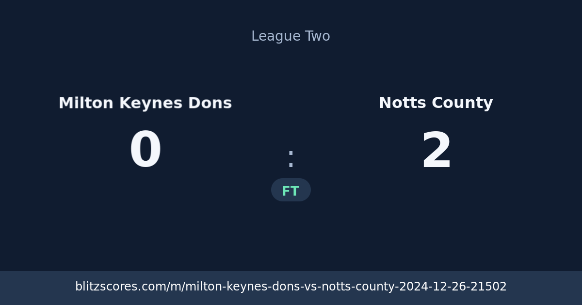 Milton Keynes Dons vs Notts County score card