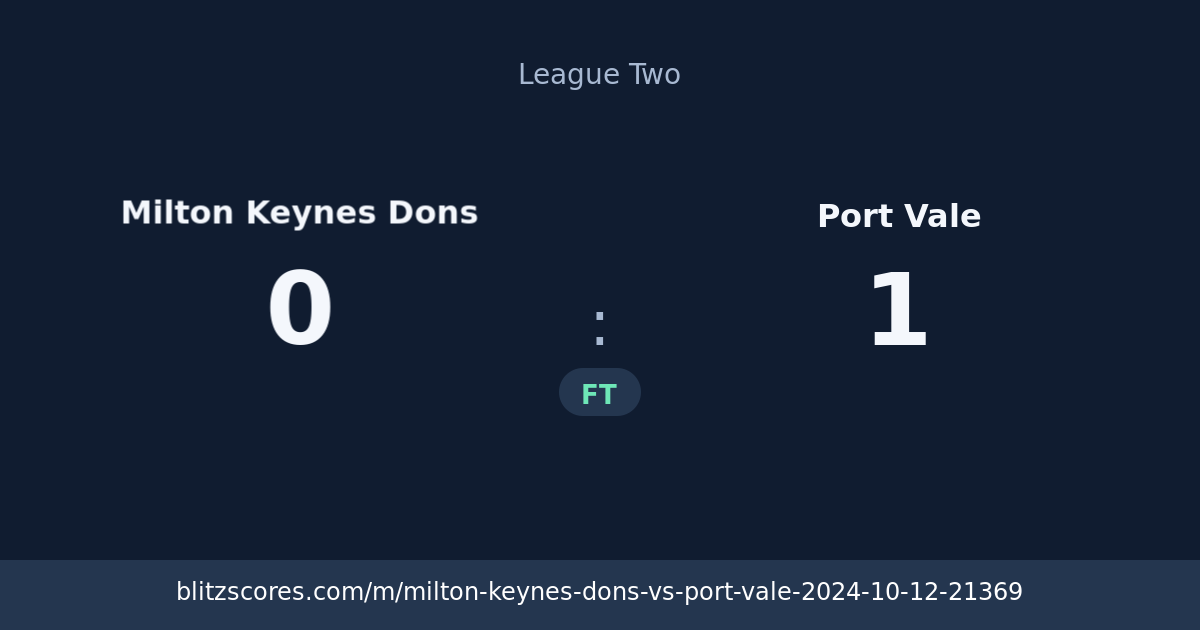 Milton Keynes Dons vs Port Vale score card