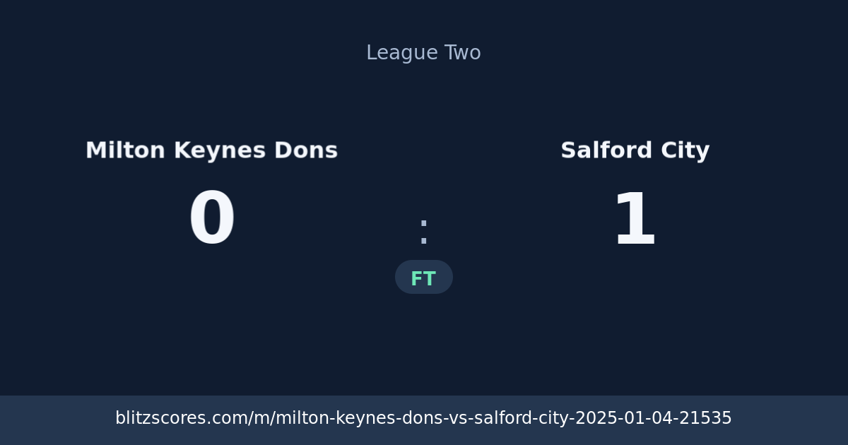 Milton Keynes Dons vs Salford City score card
