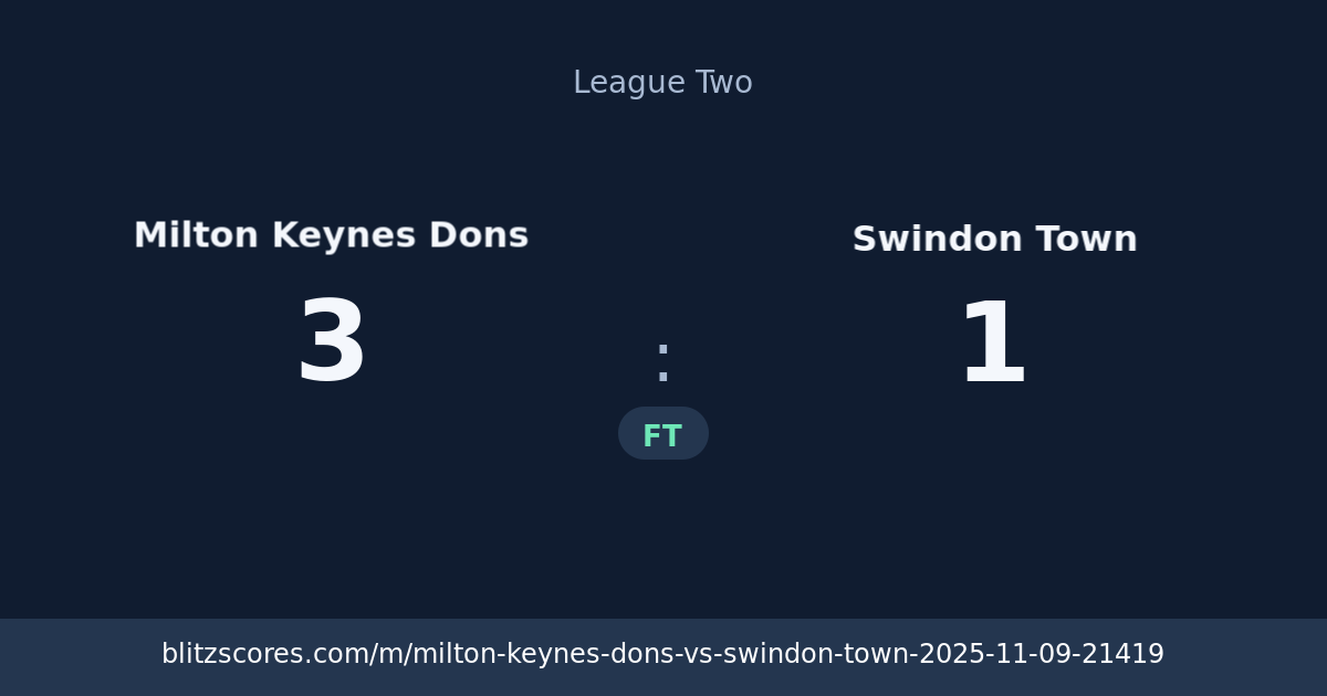 Milton Keynes Dons vs Swindon Town score card
