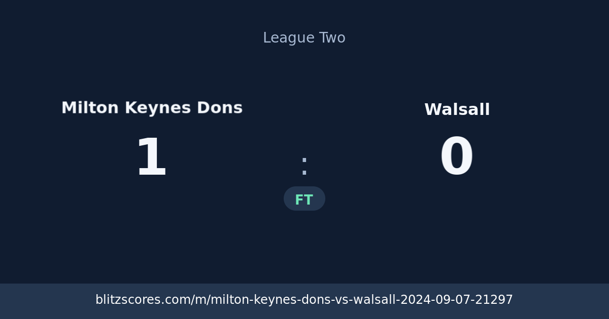 Milton Keynes Dons vs Walsall score card