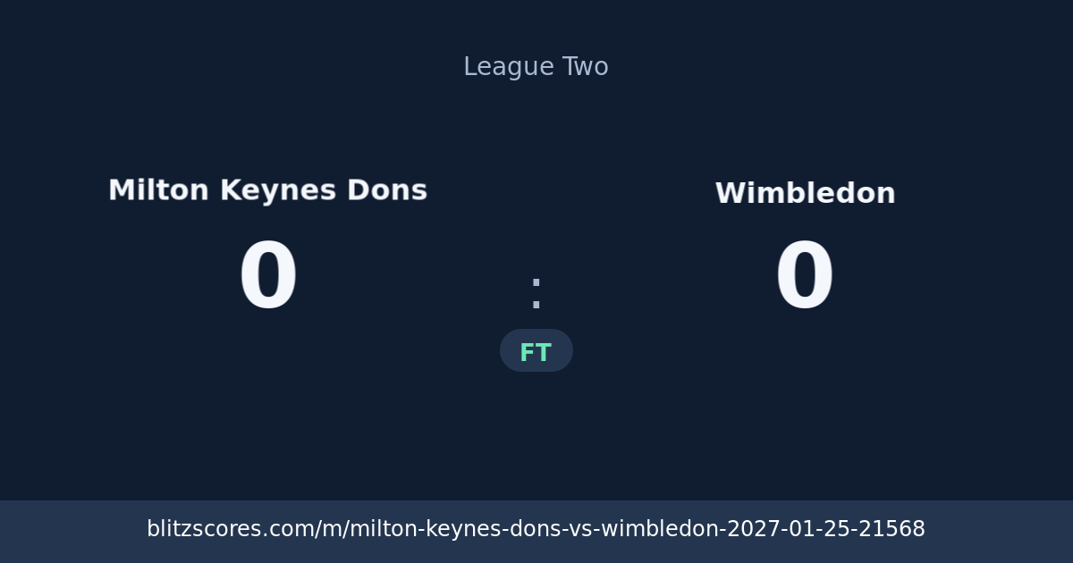 Milton Keynes Dons vs Wimbledon score card