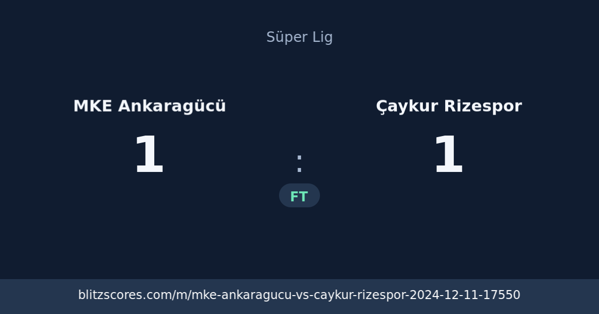 MKE Ankaragücü vs Çaykur Rizespor score card