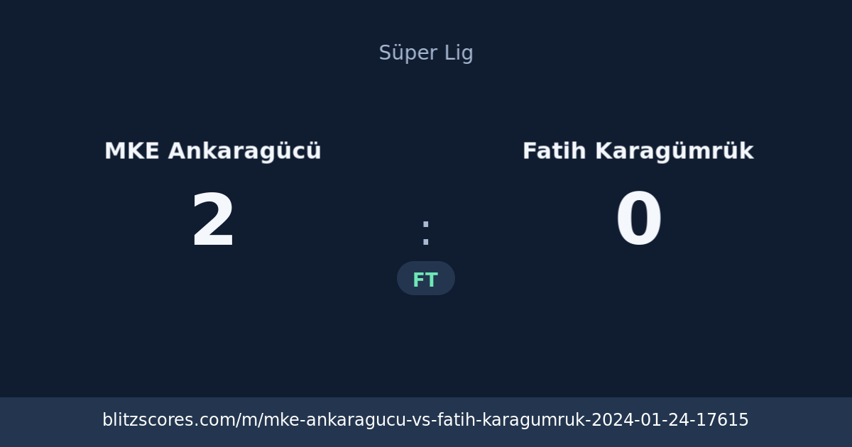 MKE Ankaragücü vs Fatih Karagümrük score card