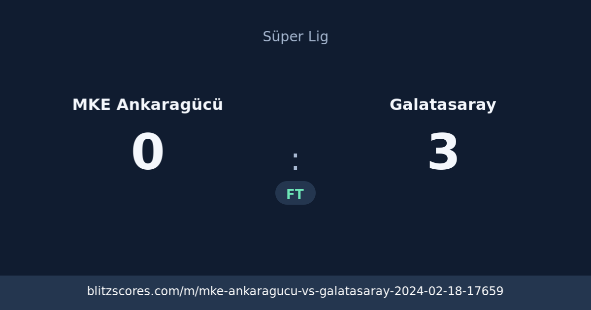 MKE Ankaragücü vs Galatasaray score card
