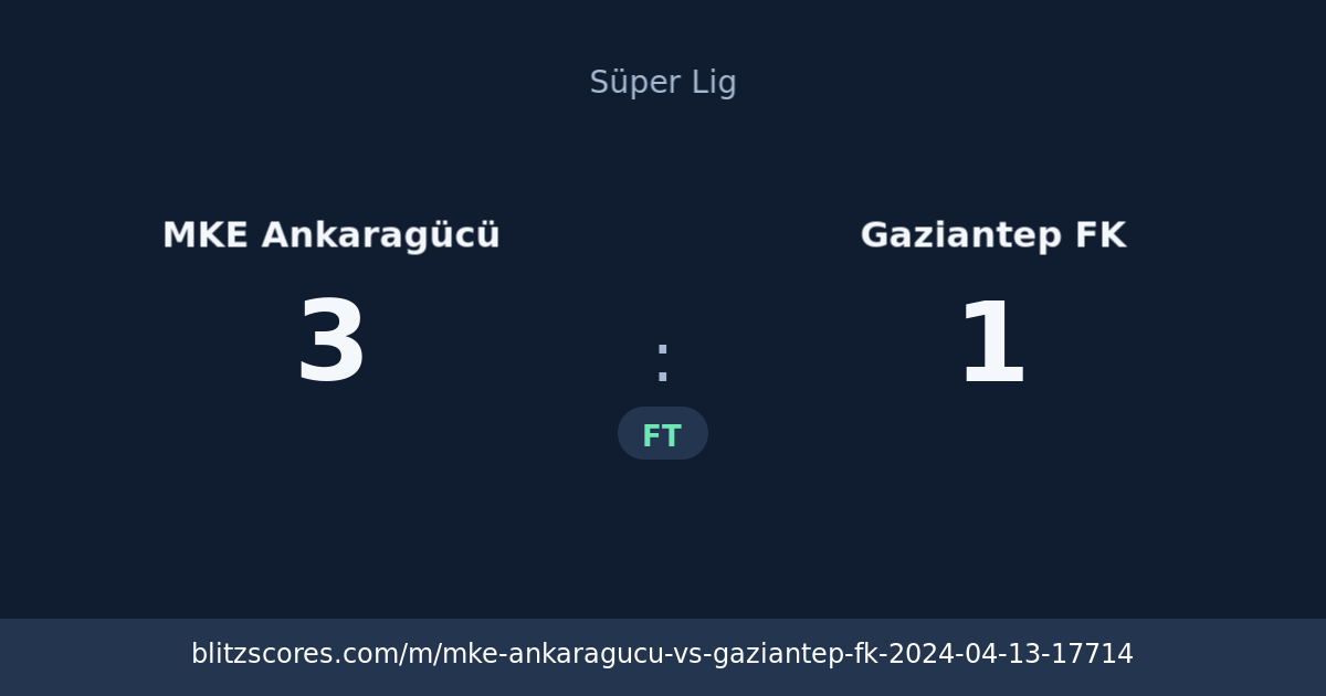 MKE Ankaragücü vs Gaziantep FK score card