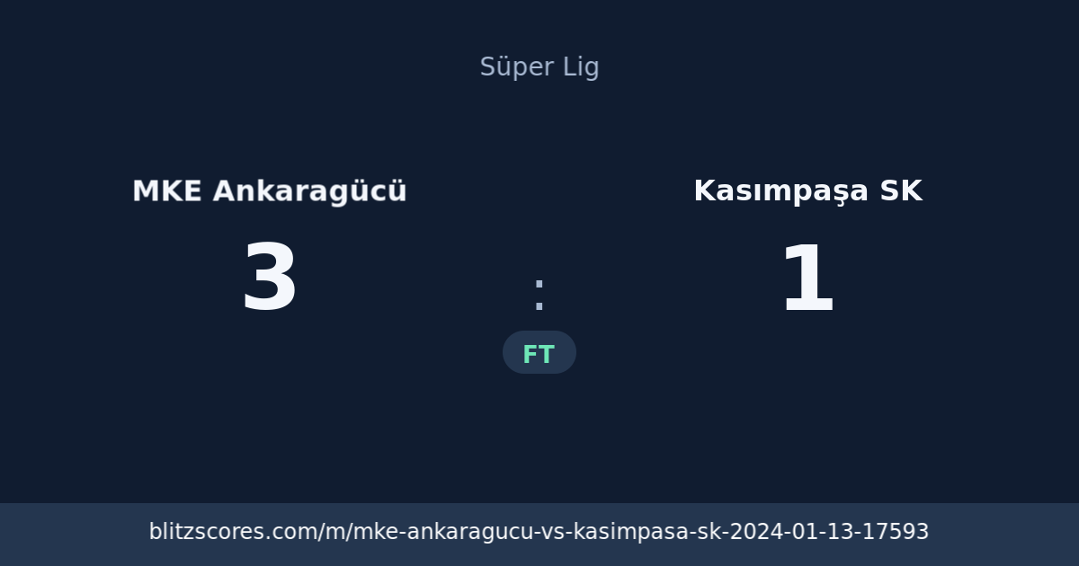 MKE Ankaragücü vs Kasımpaşa SK score card