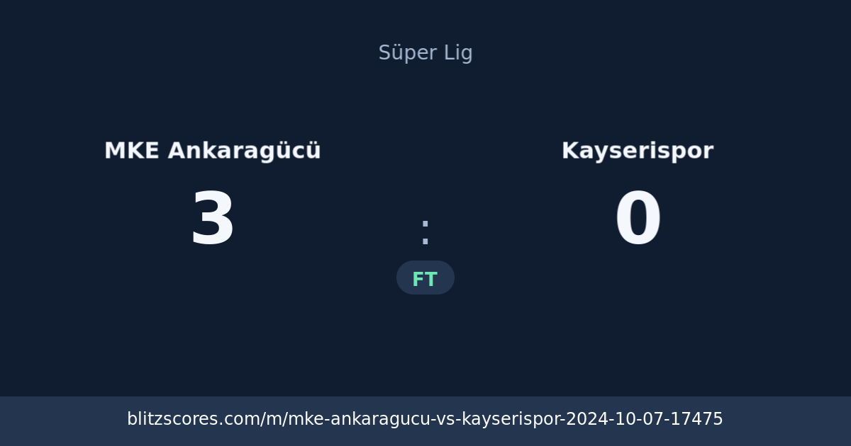 MKE Ankaragücü vs Kayserispor score card