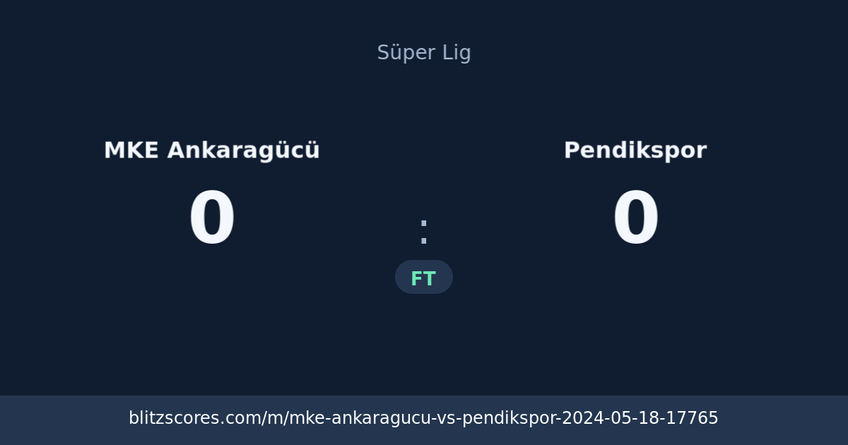 MKE Ankaragücü vs Pendikspor score card