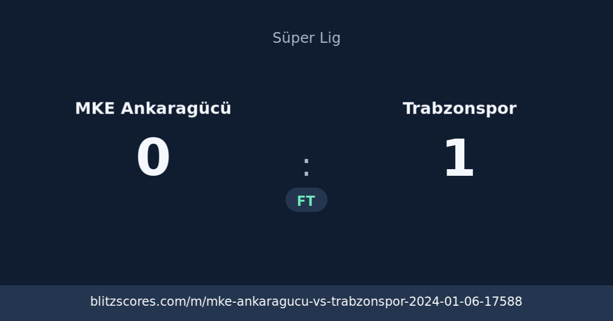 MKE Ankaragücü vs Trabzonspor score card
