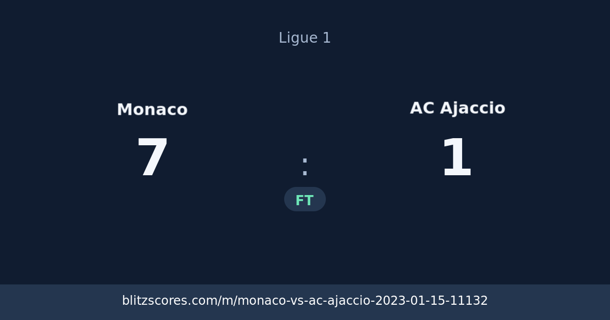 Monaco vs AC Ajaccio score card