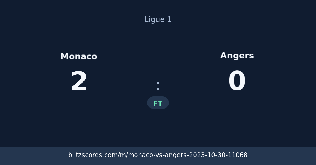 Monaco vs Angers score card