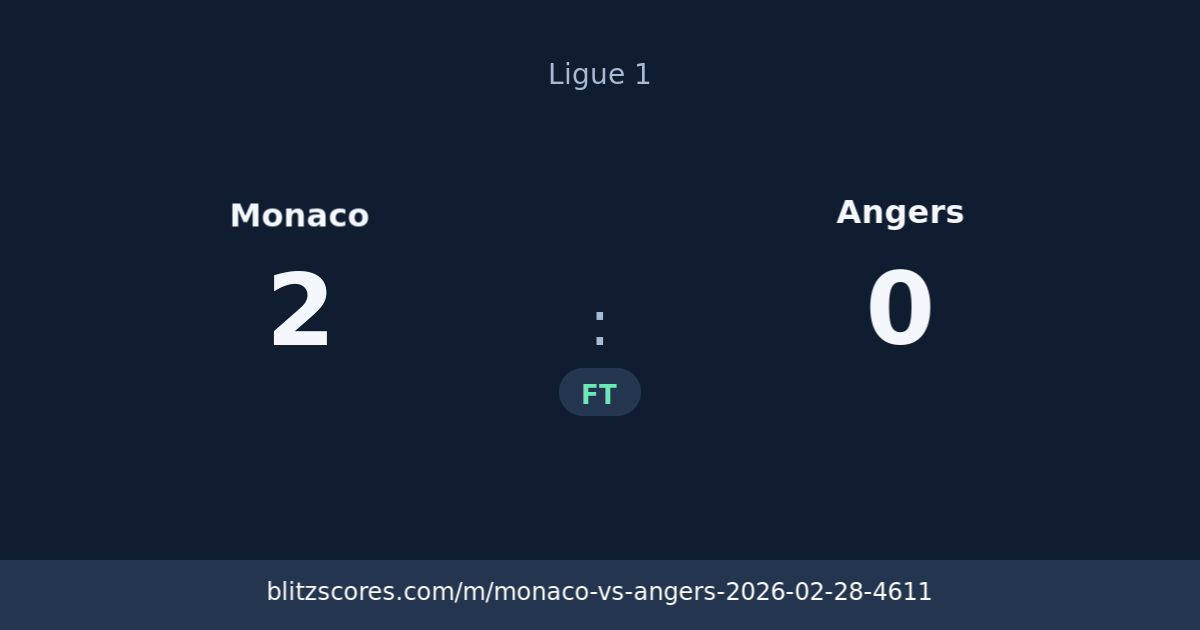 Monaco vs Angers score card