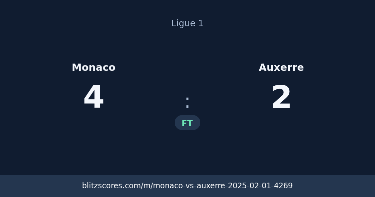 Monaco vs Auxerre score card