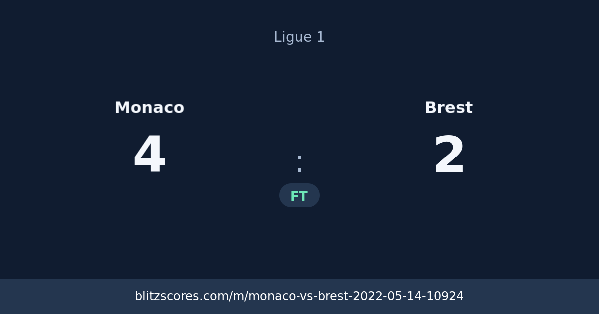 Monaco vs Brest score card