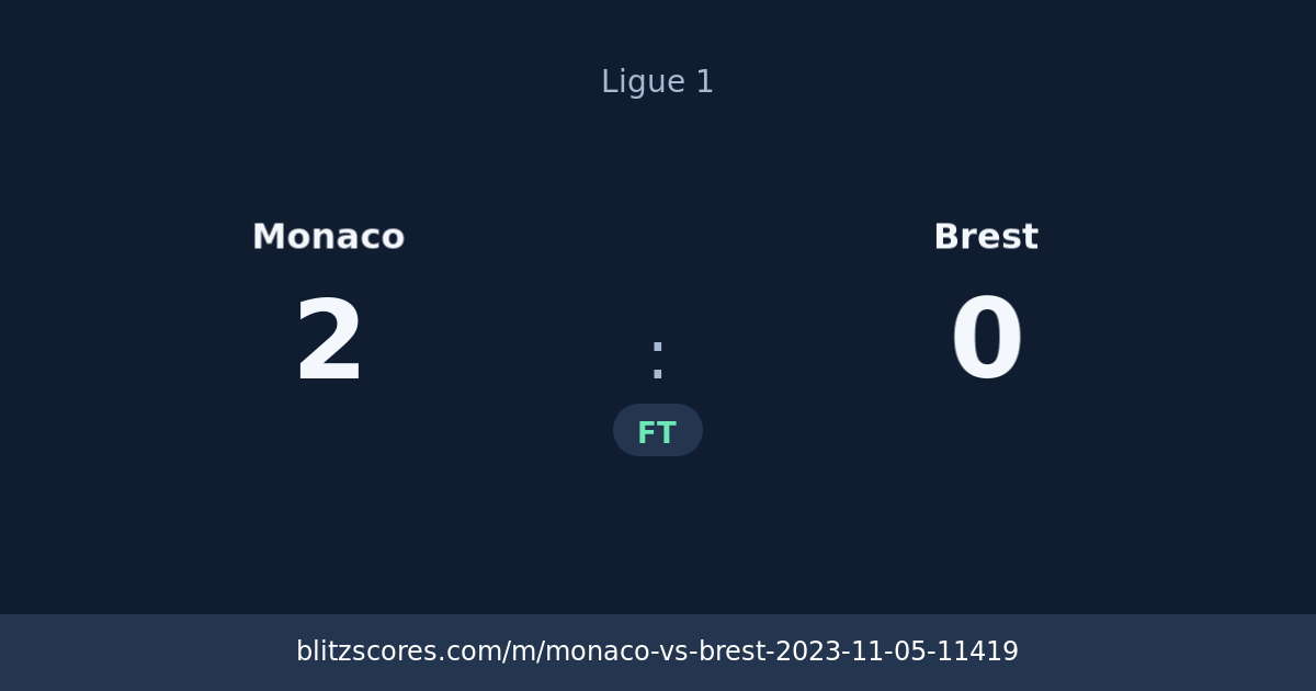 Monaco vs Brest score card