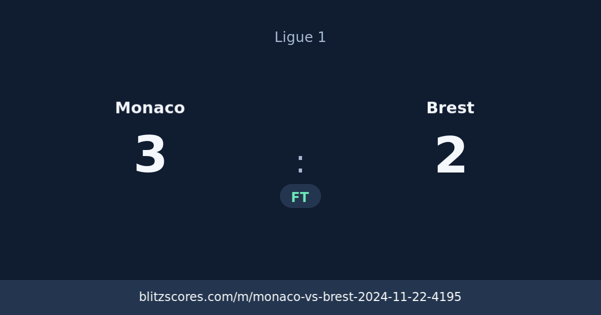 Monaco vs Brest score card