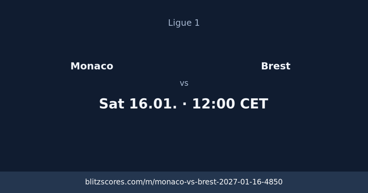 Monaco vs Brest score card