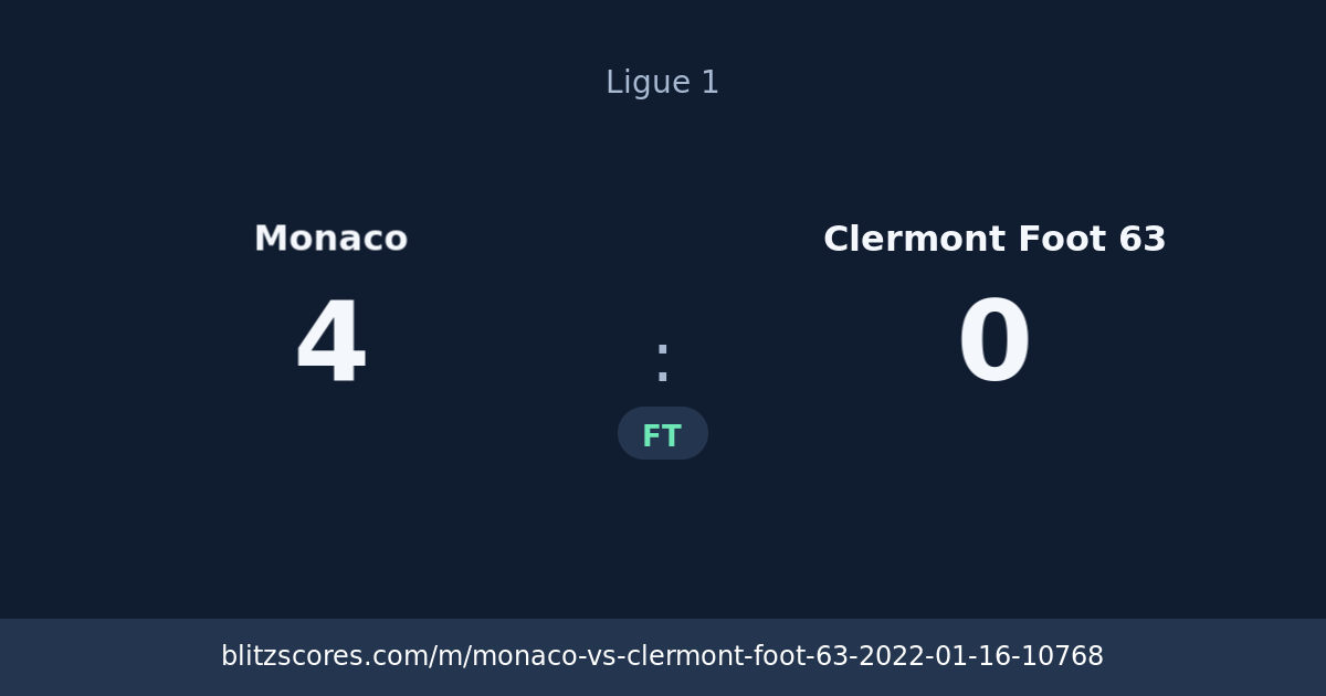 Monaco vs Clermont Foot 63 score card