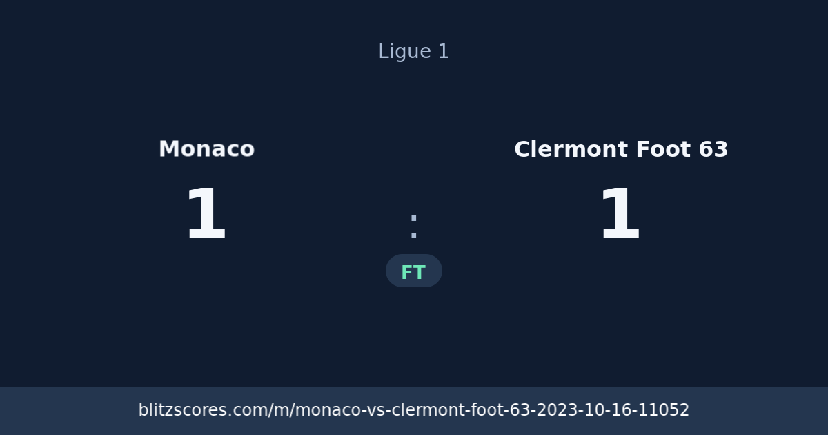 Monaco vs Clermont Foot 63 score card