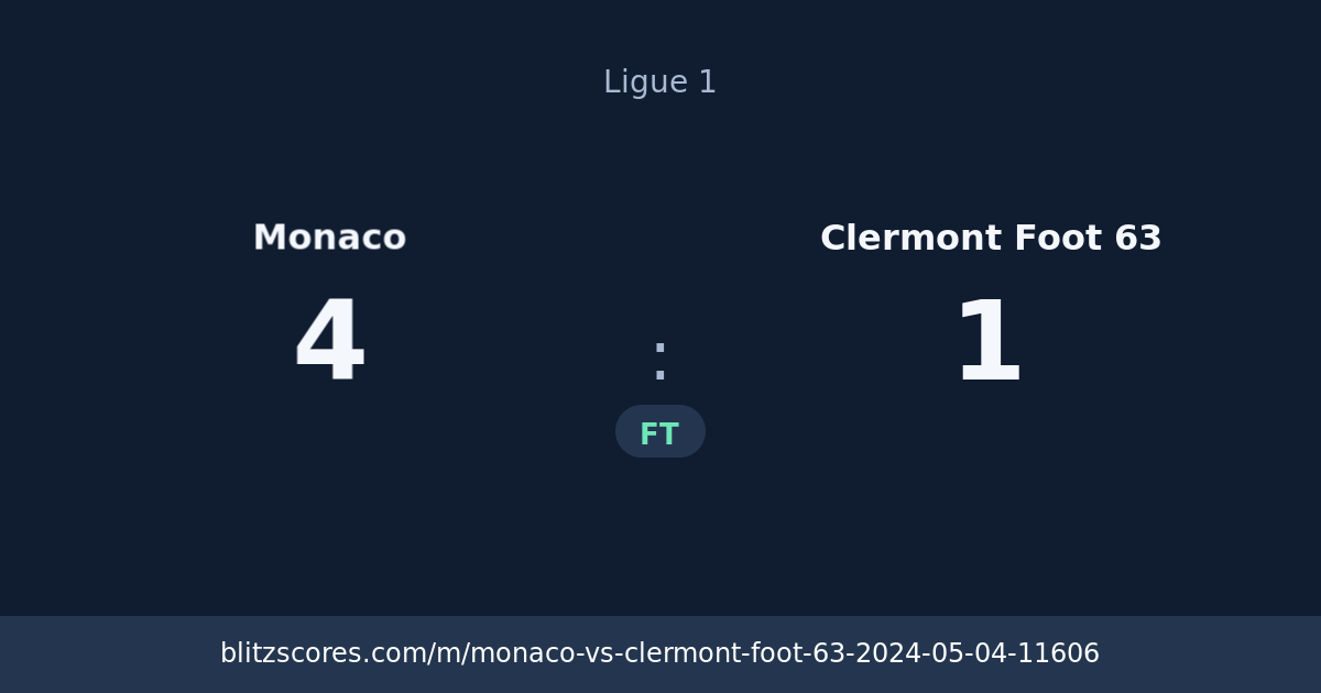 Monaco vs Clermont Foot 63 score card