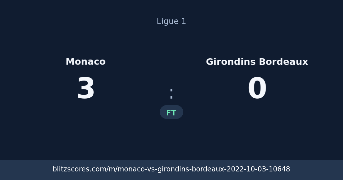 Monaco vs Girondins Bordeaux score card