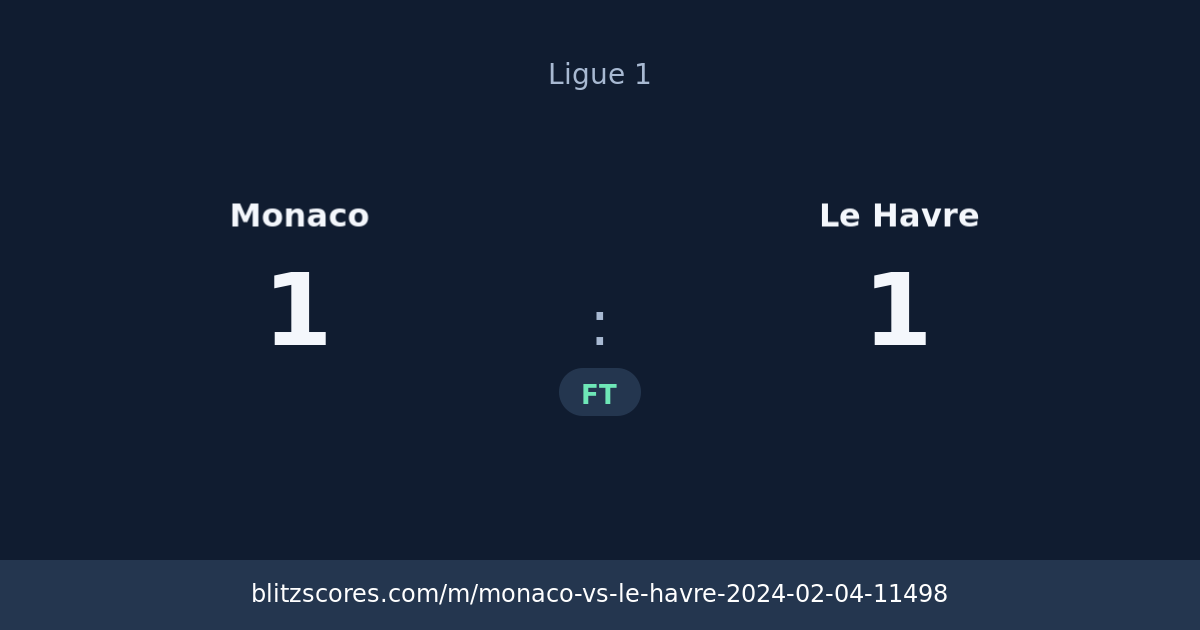 Monaco vs Le Havre score card