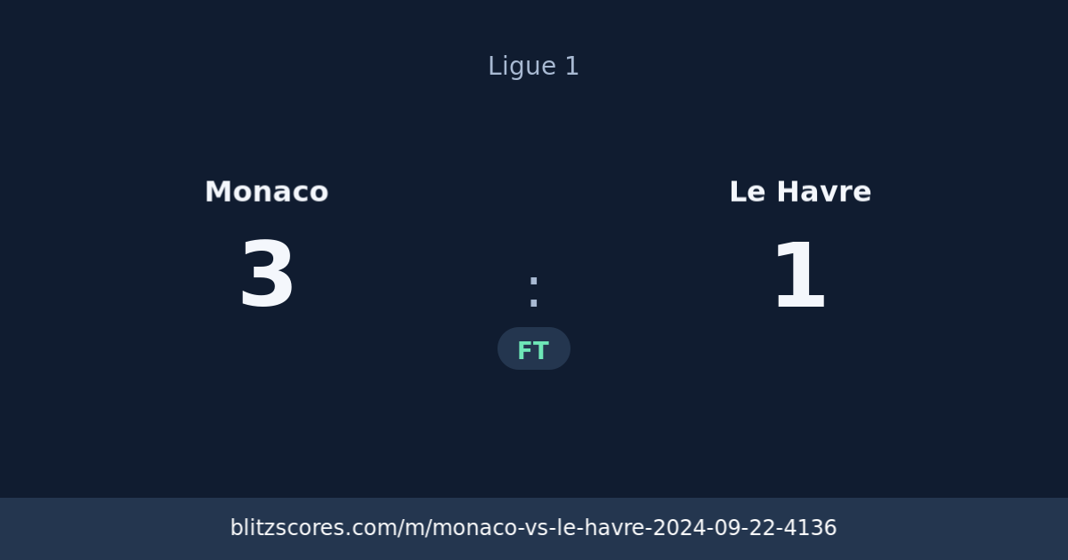 Monaco vs Le Havre score card