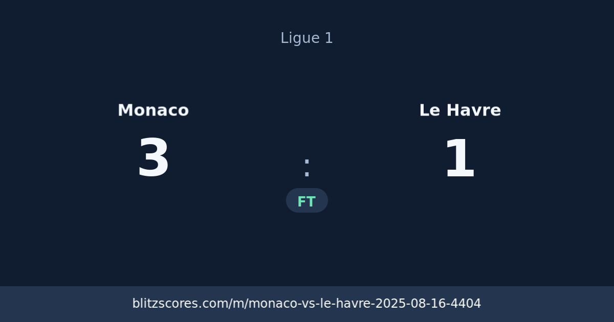 Monaco vs Le Havre score card