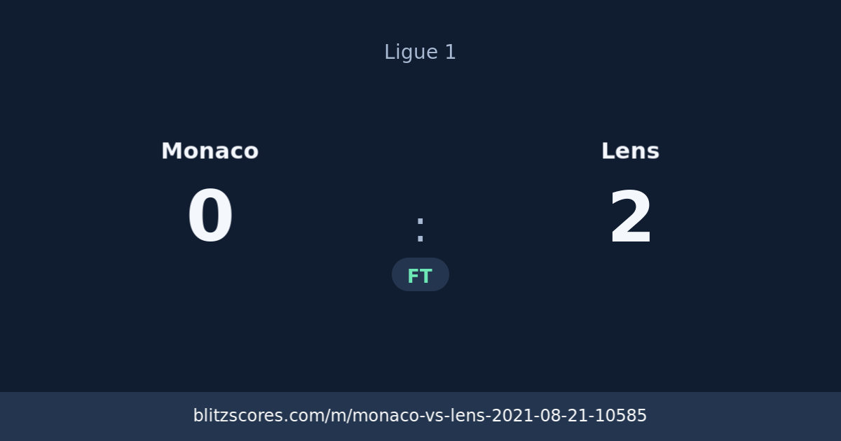 Monaco vs Lens score card