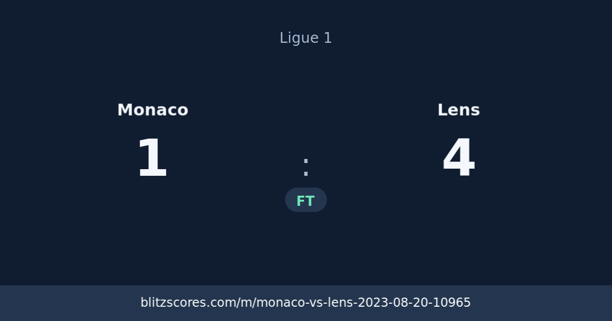 Monaco vs Lens score card