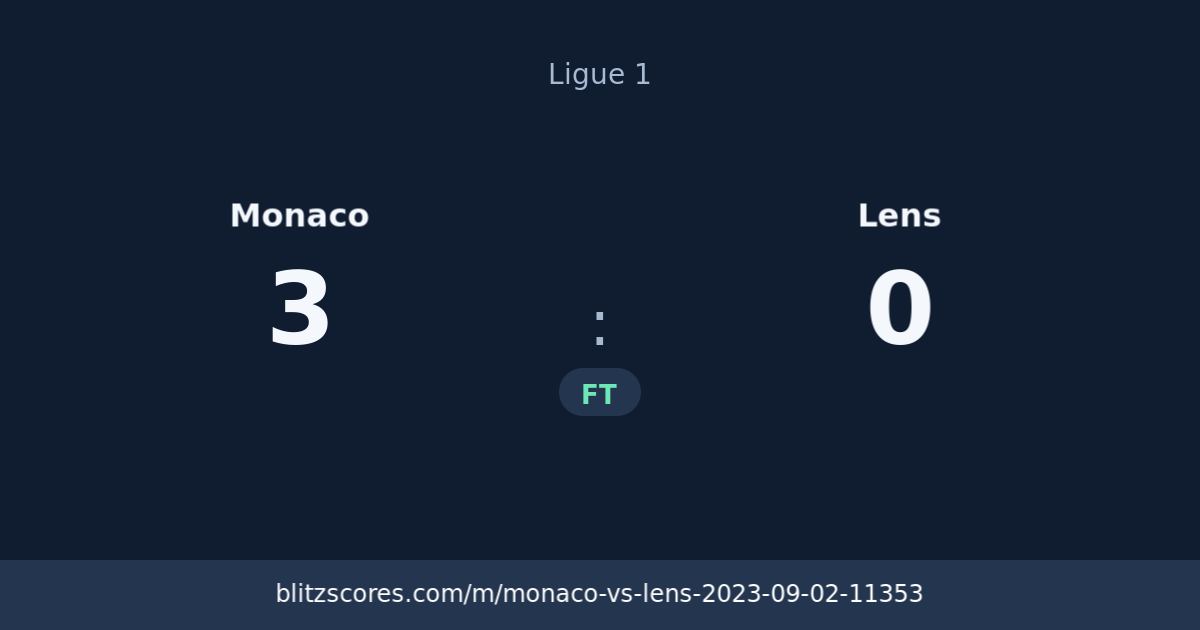 Monaco vs Lens score card