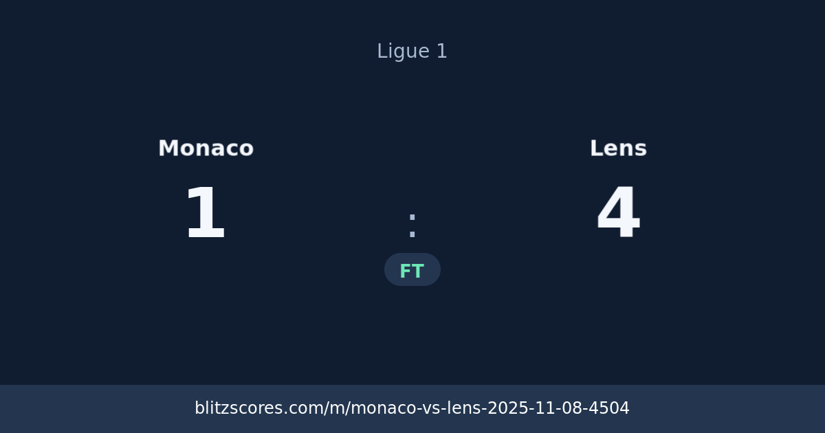 Monaco vs Lens score card