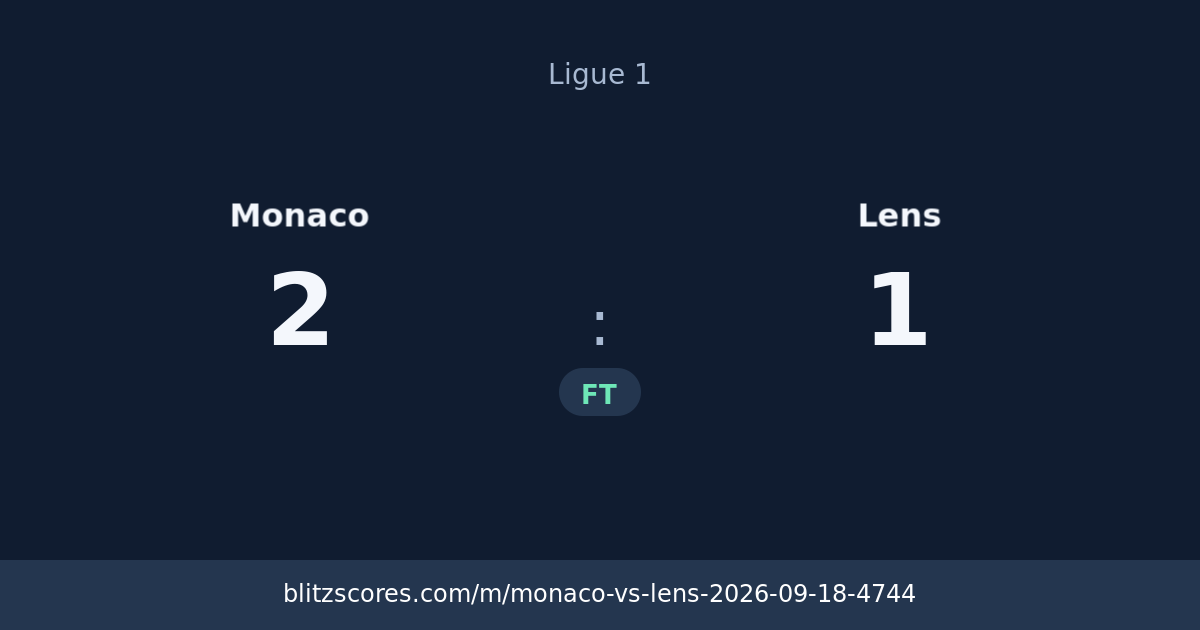 Monaco vs Lens score card