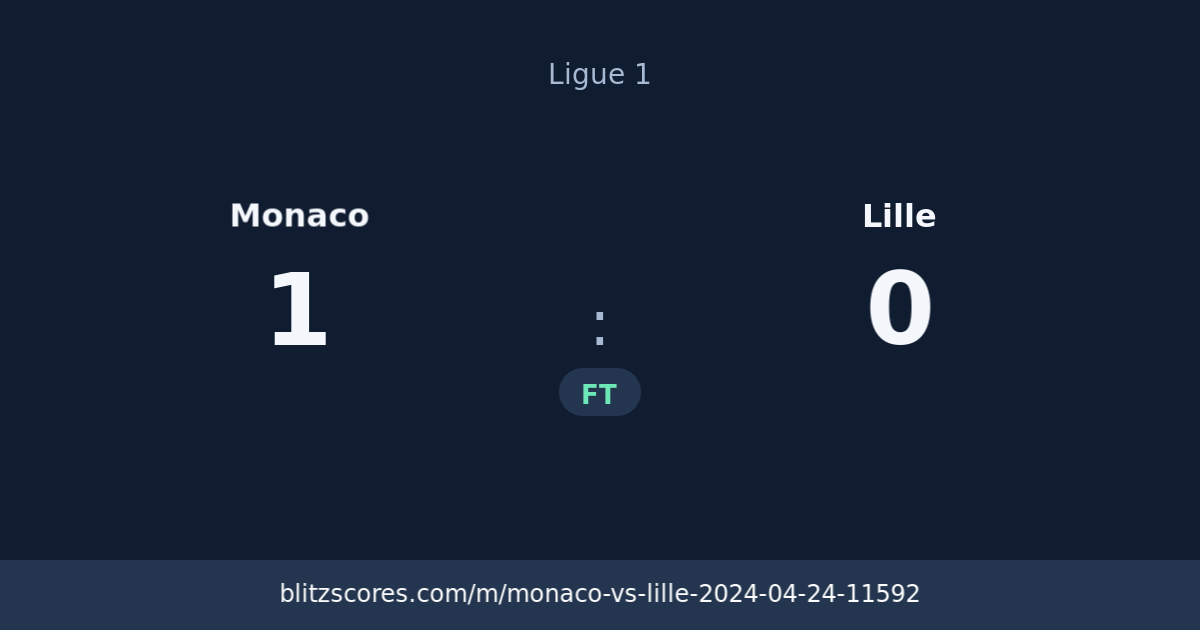 Monaco vs Lille score card