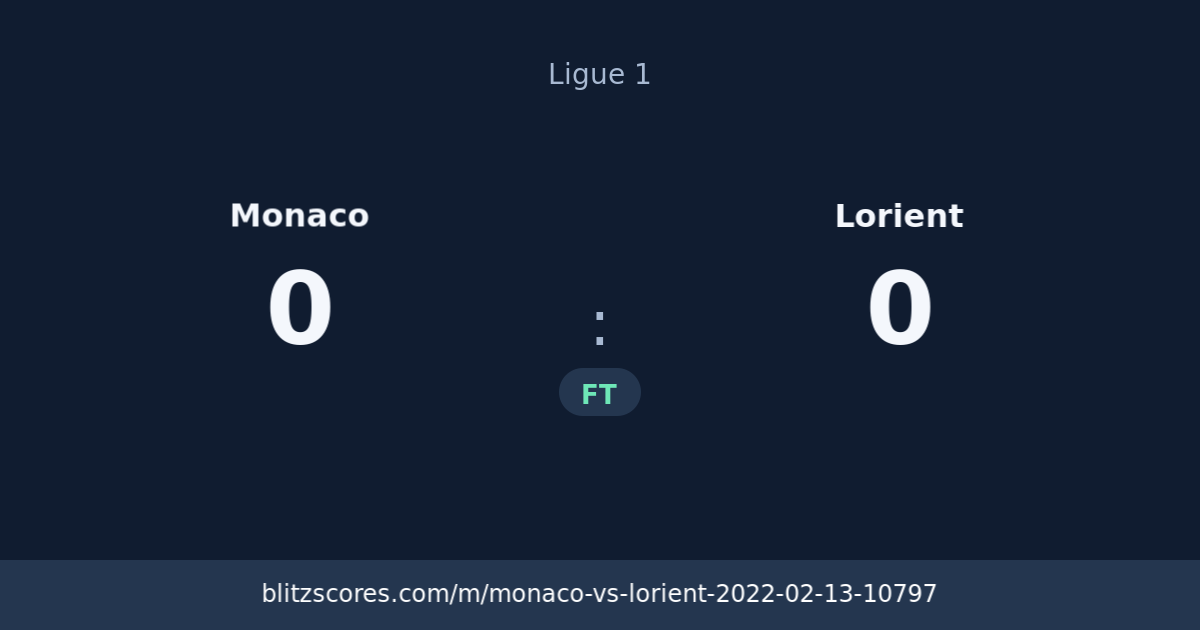 Monaco vs Lorient score card