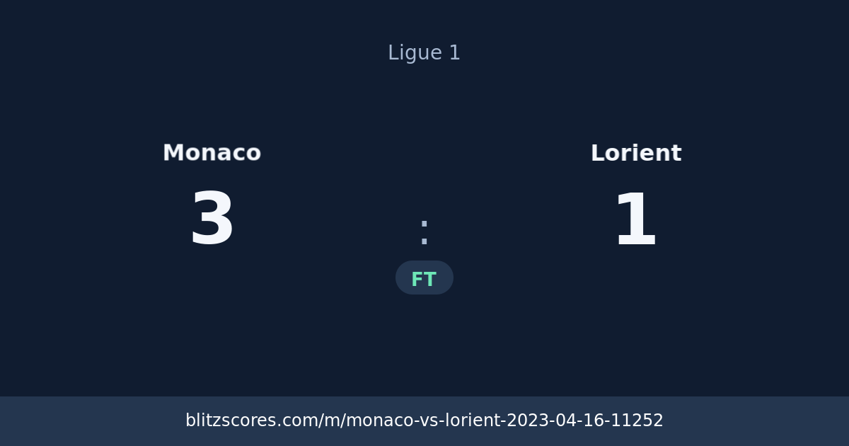 Monaco vs Lorient score card