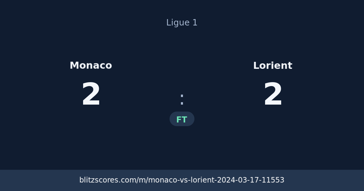 Monaco vs Lorient score card