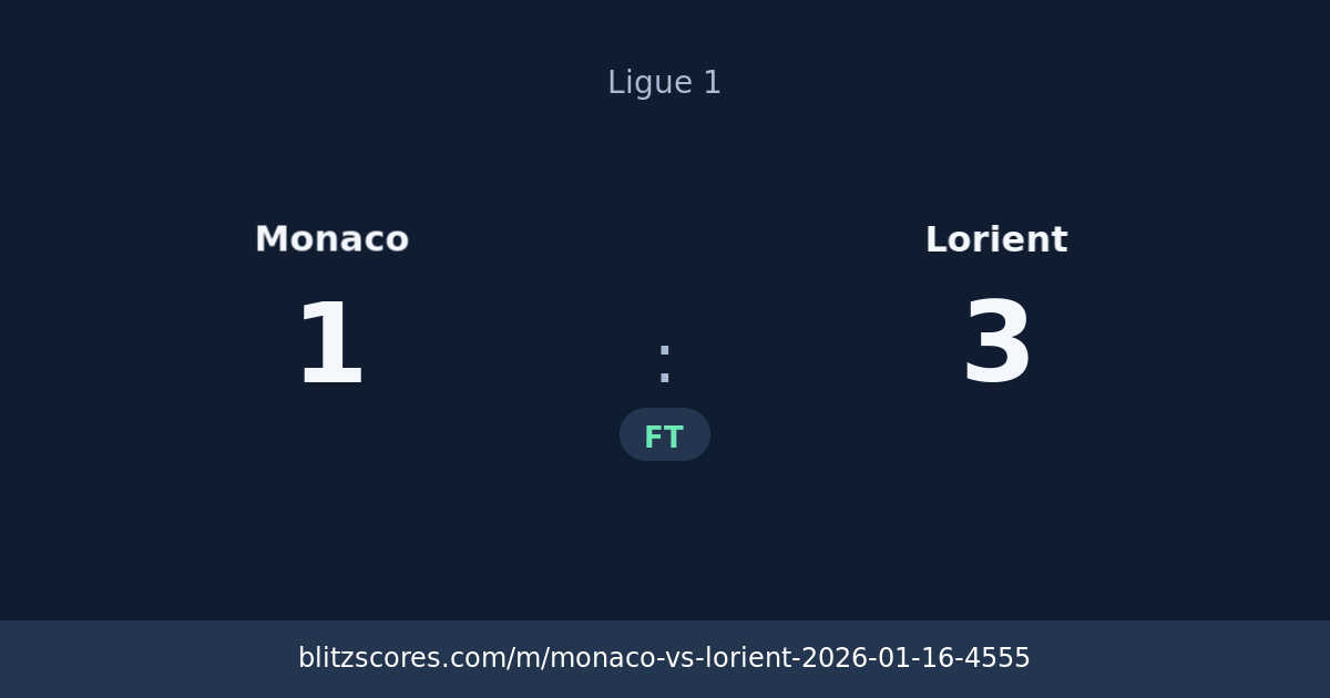 Monaco vs Lorient score card